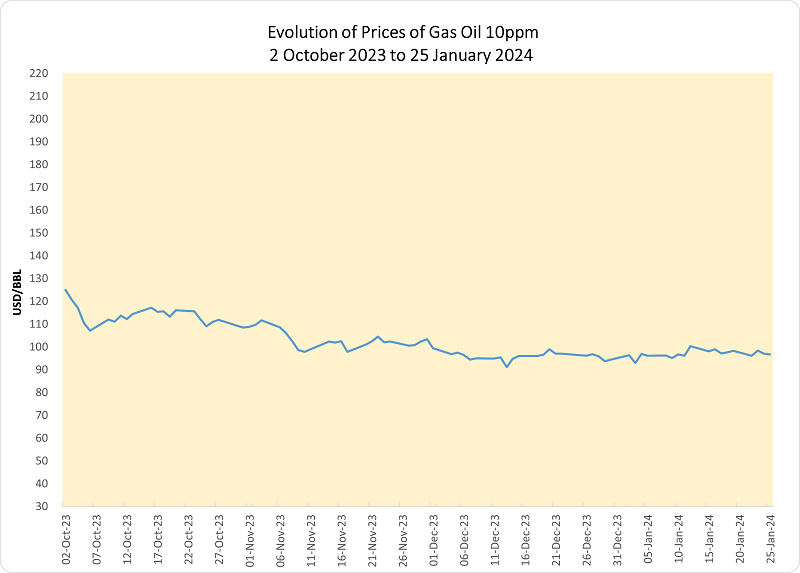 Morgan Oil Gas Prices _ Why Gas Prices Are So High: Breaking Down the ...